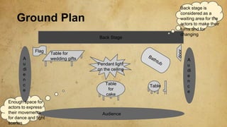 Ground Plan 
Back Stage 
Audience 
A 
u 
di 
e 
n 
c 
e 
A 
u 
di 
e 
n 
c 
e 
Table 
for 
cake 
Table 
Table for 
wedding gifts 
Pendant light 
on the ceiling 
Enough space for 
actors to express 
their movements 
for dance and fight 
scenes 
Back stage is 
considered as a 
waiting area for the 
actors to make their 
turns and for 
changing 
door 
Flag 
 