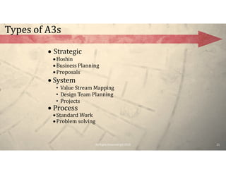 The A3 -Tool for Continuous Improvement | PDF