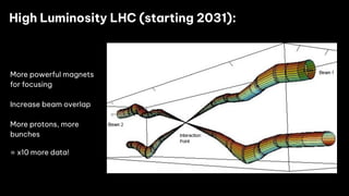 More powerful magnets
for focusing
Increase beam overlap
More protons, more
bunches
= x10 more data!
High Luminosity LHC (starting 2031):
 
