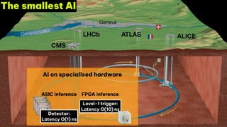 Level-1 trigger:
Latency O(10) ns
Detector:
Latency O(1) ns
AI on specialised hardware
FPGA inference
ASIC inference
The smallest AI
 