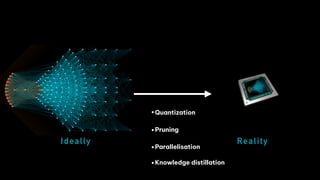Ideally Reality
•Quantization
•Pruning
•Parallelisation
•Knowledge distillation
 