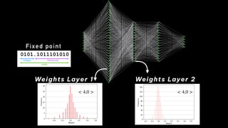 FP 32 FP 32
< 4,0 > < 4,0 >
Fixed point
Efficient NN design: quantization
• In the FPGA we use fixed point representation
- Operations are integer ops, but we can represent
fractional values
• But we have to make sure we’ve used the correct data types!
0101.1011101010
width
fractional
integer
Full performance
at 6 integer bits
Scan integer bits
Fractional bits fixed to 8
Scan fractional bits
Integer bits fixed to 6
Full performance
at 8 fractional bits
PGA
AUC
/
Expected
AUC
GA
AUC
/
Expected
AUC
ap_fixed<width bits, integer bits>
Weights Layer 1 Weights Layer 2
 