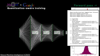 40
ReLU ReLU ReLU Softmax
Forward pass →
← Back propagation
+
Quantization-aware training
Nature Machine Intelligence 3 (2021)
 