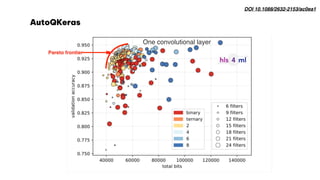 Pareto frontier
DOI 10.1088/2632-2153/ac0ea1
One convolutional layer
AutoQKeras
 