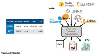 Yggdrasil+Conifer
qDNN
BDT
 