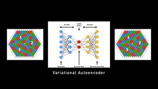 Variational Autoencoder
 