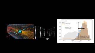 ℜk
256 A Lorentz invariance based Deep Neu
When performing the following multiplication
xC
µ,i = xµ,iCi,j,
the resulting output matrix will have dimensions 4 ⇥ (1 + N + M
first column containing the sum of all constituent momenta, th
constituent, and M=14 di↵erent linear combinations of particle
corresponds to the neural network computing the four-vector o
in terms of its 20 highest-pT constituents. The second simply
four-momentum to the next layer. The final, and most interesti
alternative subjet four-vectors by letting it weigh constituents u
to reach optimal discrimination power. As an example, lets
simple case of only two input jet constituents and two trainab
0
B
B
B
B
B
@
E1
E2
p1
x p2
x
p1
y p1
y
p1
z p2
z
1
C
C
C
C
C
A
1 1 0 w1,4 w1,5
1 0 1 w2,4 w2,5
!
=
0
B
B
B
B
B
@
E1
+ E2
E1
E2
w
p1
x + p2
x p1
x p2
x w
p1
y + p1
y p1
y p1
y w
p1
z + p2
z p1
z p2
z w
In the two last columns, the neural network makes two “subj
relative contribution of each particle as it sees fit. This is simi
or PUPPI pileup subtraction (Section 5.3.2), and should a
constituents are part of the hard scatter and which are not. T
to the next layer, the Lorentz Layer.
256 A Lorentz invariance based Deep Neura
When performing the following multiplication
xC
µ,i = xµ,iCi,j,
the resulting output matrix will have dimensions 4 ⇥ (1 + N + M)
first column containing the sum of all constituent momenta, the fo
constituent, and M=14 di↵erent linear combinations of particles w
corresponds to the neural network computing the four-vector of th
in terms of its 20 highest-pT constituents. The second simply p
four-momentum to the next layer. The final, and most interesting
alternative subjet four-vectors by letting it weigh constituents up
to reach optimal discrimination power. As an example, lets loo
simple case of only two input jet constituents and two trainable
0
B
B
B
B
B
@
E1
E2
p1
x p2
x
p1
y p1
y
p1
z p2
z
1
C
C
C
C
C
A
1 1 0 w1,4 w1,5
1 0 1 w2,4 w2,5
!
=
0
B
B
B
B
B
@
E1
+ E2
E1
E2
w1,4E
p1
x + p2
x p1
x p2
x w1,4
p1
y + p1
y p1
y p1
y w1,4
p1
z + p2
z p1
z p2
z w1,4
In the two last columns, the neural network makes two “subjet”
relative contribution of each particle as it sees fit. This is similar
or PUPPI pileup subtraction (Section 5.3.2), and should allow
constituents are part of the hard scatter and which are not. The
to the next layer, the Lorentz Layer.
….
̂
x
n × m
๏ Idea applied to tagging jets,
in order to define a QCD-jet
veto
๏ Applied in a BSM search
(e.g., dijet resonance) could
highlight new physics signal
๏ Based on image and physics-
inspired representations of
jets
Example: Jet autoencoders
Figure 2: Distribution of reconstruction error computed with a CNN autoencoder on test
QCD background (gray) and two signals: tops (blue) and 400 GeV gluinos (orange).
We see that the autoencoder works as advertised: it learns to reconstruct
background that it has been trained on (to be precise, we train on 100k QCD
by recombination jet algorithms we can add linear combinations of these 4
trainable matrix Cij, defining a combination layer
kµ,i
CoLa
! e
kµ,j = kµ,i Cij with C =
0
B
B
@
1 1 0 · · · 0 C1,N+1 · · ·
.
.
. 0 1
.
.
. C2,N+1 · · ·
.
.
.
.
.
.
.
.
.
... 0
.
.
.
1 0 0 · · · 1 CN,N+1 · · ·
We allow for M = 10 trainable linear combinations. These combined 4-vectors
tion on the hadronically decaying massive particles. In the original LoLa ap
the momenta k̃j onto observable Lorentz scalars and related observables [13
mapping is not easily invertible we do not use it for the autoencoder. Instead
4-vectors by another component containing the invariant mass,
k̃j =
0
B
B
@
k̃0,j
k̃1,j
k̃2,j
k̃3,j
1
C
C
A
LoLa
!
0
B
B
B
B
B
B
@
k̃0,j
k̃1,j
k̃2,j
k̃3,j
q
k̃2
j
1
C
C
C
C
C
C
A
.
This defines a set of 51 extended 4-vectors, which form the input to our n
Again, we use Keras [35] combined with Tensorflow [36]. Its architectu
Fig. 3. The layer immediately after the LoLa contains 51 ⇥ (4 + 1) = 255
the second layer after LoLa and the last layer, the autoencoder network is s
final output consist of 40 4-vector-like objects, which can be compared with the
SciPost Physics Su
tagger [13]. It starts from a set of measured 4-vectors sorted by transverse mom
(kµ,i) =
0
B
B
@
k0,1 k0,2 · · · k0,N
k1,1 k1,2 · · · k1,N
k2,1 k2,2 · · · k2,N
k3,1 k3,2 · · · k3,N
1
C
C
A .
Following the left panel of Fig. 1 we use N = 40 constituents, after checking tha
to N = 120 does not make a measurable di↵erence. For jets with fewer co
naturally fill the entries remaining in the soft regime with zeros.
To remove all information from the jet-level kinematics we boost all 4-mom
rest frame of the fat jet. This also improves the performance of our netwo
by recombination jet algorithms we can add linear combinations of these 4-v
trainable matrix Cij, defining a combination layer
kµ,i
CoLa
! e
kµ,j = kµ,i Cij with C =
0
B
B
@
1 1 0 · · · 0 C1,N+1 · · · C
.
.
. 0 1
.
.
. C2,N+1 · · · C
.
.
.
.
.
.
.
.
.
... 0
.
.
.
1 0 0 · · · 1 CN,N+1 · · · CN
We allow for M = 10 trainable linear combinations. These combined 4-vectors c
tion on the hadronically decaying massive particles. In the original LoLa appr
the momenta k̃j onto observable Lorentz scalars and related observables [13].
mapping is not easily invertible we do not use it for the autoencoder. Instead, w
4-vectors by another component containing the invariant mass,
Large error for
abnormal data
MSE(x, ̂
x)
arXiv:1808.08992
E, px, py, pz
E, px, py, pz
E, px, py, pz
E, px, py, pz
n × m
 