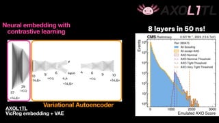 8 layers in 50 ns!
AXOL1TL
VicReg embedding + VAE
Neural embedding with
contrastive learning
Variational Autoencoder
 