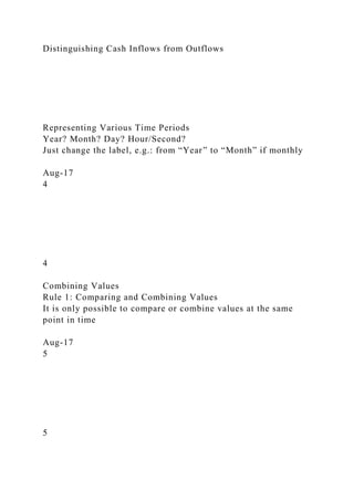 Distinguishing Cash Inflows from Outflows
Representing Various Time Periods
Year? Month? Day? Hour/Second?
Just change the label, e.g.: from “Year” to “Month” if monthly
Aug-17
4
4
Combining Values
Rule 1: Comparing and Combining Values
It is only possible to compare or combine values at the same
point in time
Aug-17
5
5
 
