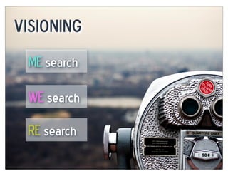 Visioning
 ME search

 WE search

 RE search
 