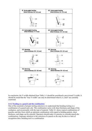 In conclusion, the V-width obtained from Table 1-1 should be considered a provisional V-width. It
should be noted that the "true V-width" can only be determined when b, ir, and F are carefully
examined.
4-1-2 Tooling as a punch and die combination
One of the essentials of proper tooling selection is to understand that bending tooling is a
combination of a punch and a die. The combination varies with sheet thickness and shape of the
workpiece, and occasionally with the type of material. Table 4-1 shows typical combinations of
punches and dies from which an optimum combination with regard to bending pattern, sheet
thickness, and shape can be selected. Operators should make it a practice to consider punch-die
combinations. Improper attention to the selection of a punch or die may be due to a lack of
recognition that a bending tool is a combination.
 
