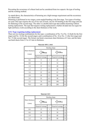 Preventing the occurrence of a thrust load can be considered from two aspects: the type of tooling
and the working method.
As stated above, the characteristics of hemming are a high tonnage requirement and the occurrence
of a thrust load.
Hemming is performed in two stages; acute-angled bending is the first stage. Two types of tooling
are used. One type requires the use of two sets of tools, one for 30' bending in the first stage and one
for flattening in the second stage. The other is a double-deck type that enables hemming without
tooling replacement. The type that requires tooling replacement is further divided into two types for
light and heavy work according to the sheet thickness of the work.
4-5-1 Type requiring tooling replacement
There are two tooling combinations for this type: a combination of No. 9 or No. 12 (both for the first
stage) and No. 14 (for the second stage), and a combination of No. 10 or No. 11 (the first stage) and
No. 15 (the second stage). The former can bend a maximum sheet thickness of 2 mm, and the latter
can bend sheets from 2.3 to 4.5 mm in thickness.
Material: SPCC, SS41
Sheet thickness
t (mm)
Bending shape
Required tonnage C Required tonnage 2t
0.6 9 3 23 1.2
0.8 12 3 32 1.6
1.0 15 3.5 40 2.0
1.2 17 3.5 50 2.4
1.6 22 4.6 63 3.2
2.0 30 5.5 80 4.0
2.6 55 6.5 90 5.2
3.2 70 8.0 100 6.4
*4.5 105 11.3 200 9.0
Material: SUS
Sheet thickness
t (mm)
Bending shape
Required tonnage C Required tonnage 2t
0.6 15 3 35 1.2
0.8 20 3 50 1.6
1.0 25 3.5 60 2.0
1.2 26 3.5 80 2.4
 