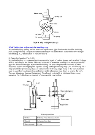 5-2-4 Tooling that makes material handling easy
Accordion bending tooling and the punch-die replacement type eliminate the need for reversing
work during bending. The punch-die replacement type can be built into an automatic tool changer
(refer to Fig. 5-2, "Elimination of work reversal").
(i) Accordion bending (Fig. 5-16)
Accordion bending is a process whereby consecutive bends of various shapes, such as a hat, U-shape
with R, and triangle, are formed. There are two types of accordion bending tools: the nonreversible
type and the reversible type. Nonreversible bending can be accomplished with one set of tools.
However, reverse bending requires separate tooling for the preliminary stage (and occasionally for a
stage prior to the preliminary stage) as well as for the following stage. Many of the work materials
used in accordion bending are long and narrow and it takes many man-hours to reverse the work.
This can fatigue and frustrate the operator. Therefore, it is desirable to eliminate the reversing
operation. Fig. 5-16 shows an example of nonreversible type tooling.
Working conditions
Product Radiating plates for console boxes
Material Galvanized iron sheet
Sheet thickness 0.3 mm
 