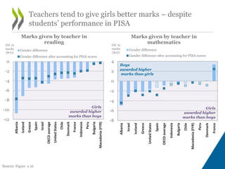 The ABC of Gender Equality in Education - Aptitude, Behaviour ...