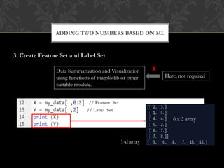 3. Create Feature Set and Label Set.
ADDING TWO NUMBERS BASED ON ML
6 x 2 array
1-d array
// Feature Set
// Label Set
Data Summarization and Visualization
using functions of matplotlib or other
suitable module.
Here, not required
X
 