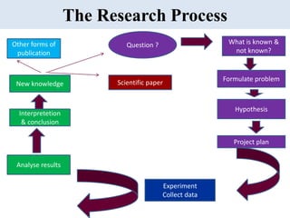 The ABC of Science Communication.ppt