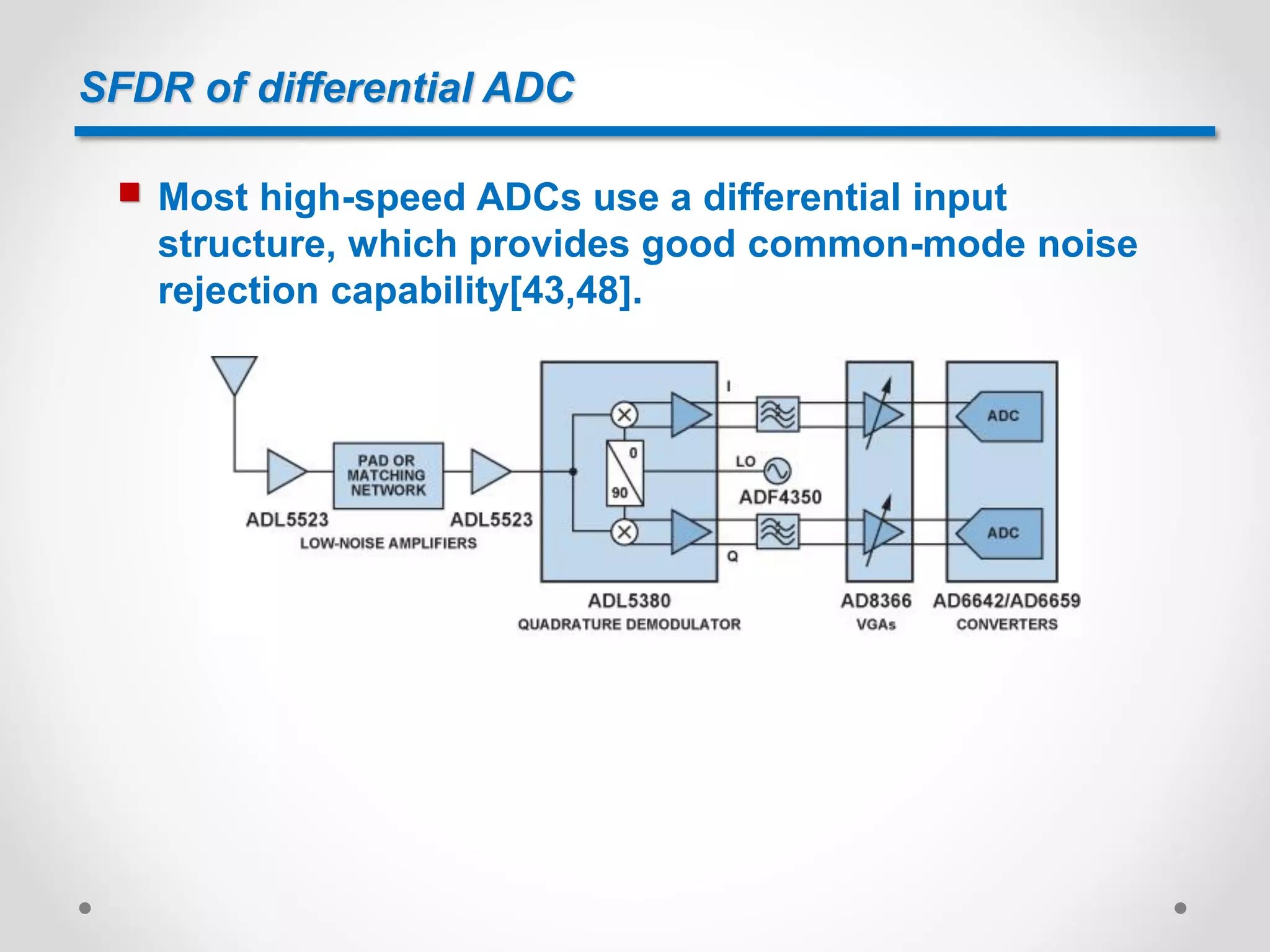 SFDR of differential ADC
 Most high-speed ADCs use a differential input
structure, which provides good common-mode noise
rejection capability[43,48].
 