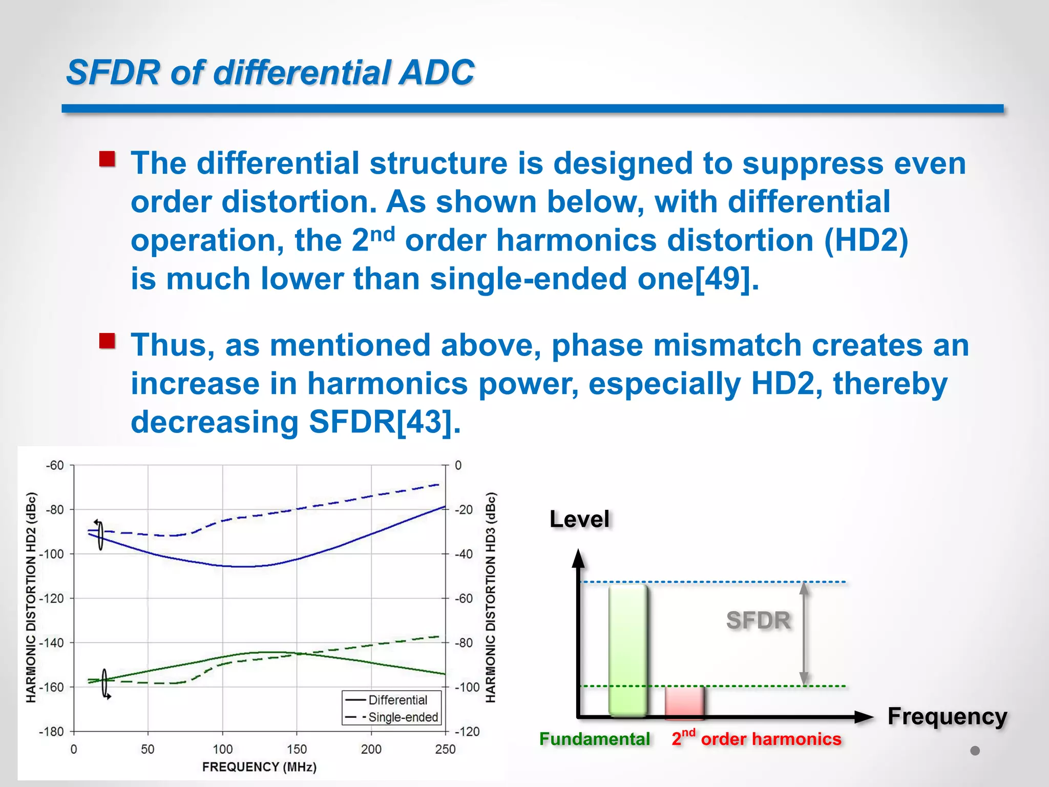 SFDR of differential ADC
 The differential structure is designed to suppress even
order distortion. As shown below, with differential
operation, the 2nd order harmonics distortion (HD2)
is much lower than single-ended one[49].
 Thus, as mentioned above, phase mismatch creates an
increase in harmonics power, especially HD2, thereby
decreasing SFDR[43].
Level
Frequency
SFDR
Fundamental 2nd
order harmonics
 