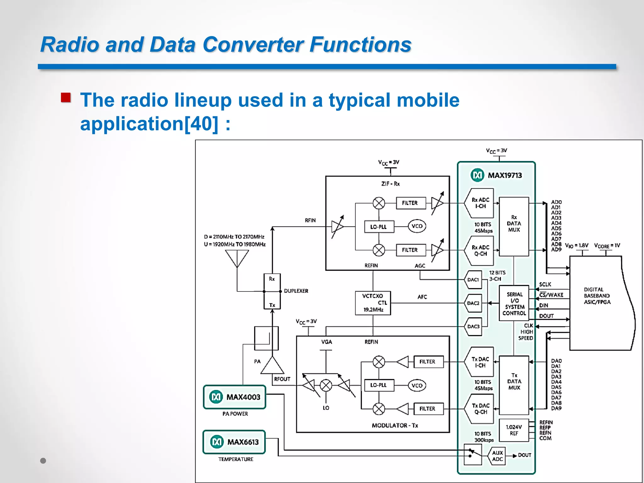 Radio and Data Converter Functions
 The radio lineup used in a typical mobile
application[40] :
 