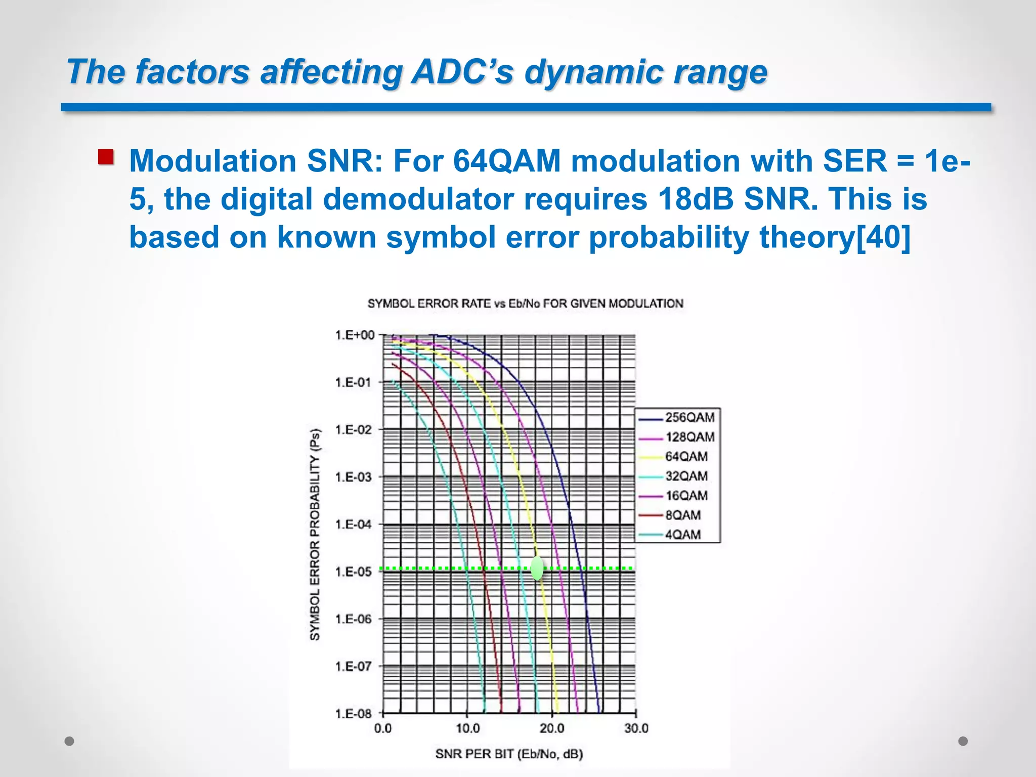 The factors affecting ADC’s dynamic range
 Modulation SNR: For 64QAM modulation with SER = 1e-
5, the digital demodulator requires 18dB SNR. This is
based on known symbol error probability theory[40]
 