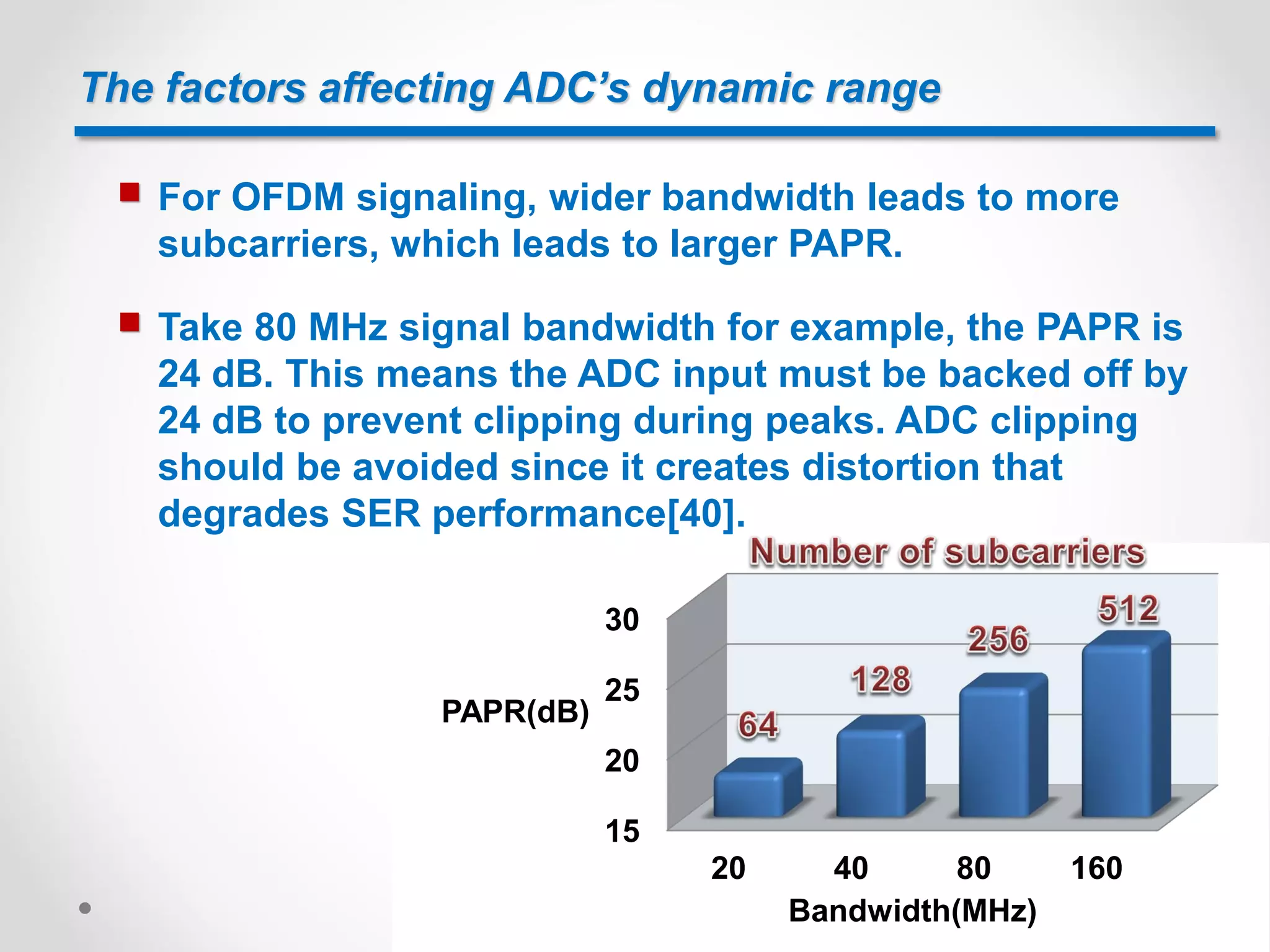 The factors affecting ADC’s dynamic range
 For OFDM signaling, wider bandwidth leads to more
subcarriers, which leads to larger PAPR.
15
20
25
30
20 40 80 160
PAPR(dB)
Bandwidth(MHz)
 Take 80 MHz signal bandwidth for example, the PAPR is
24 dB. This means the ADC input must be backed off by
24 dB to prevent clipping during peaks. ADC clipping
should be avoided since it creates distortion that
degrades SER performance[40].
 