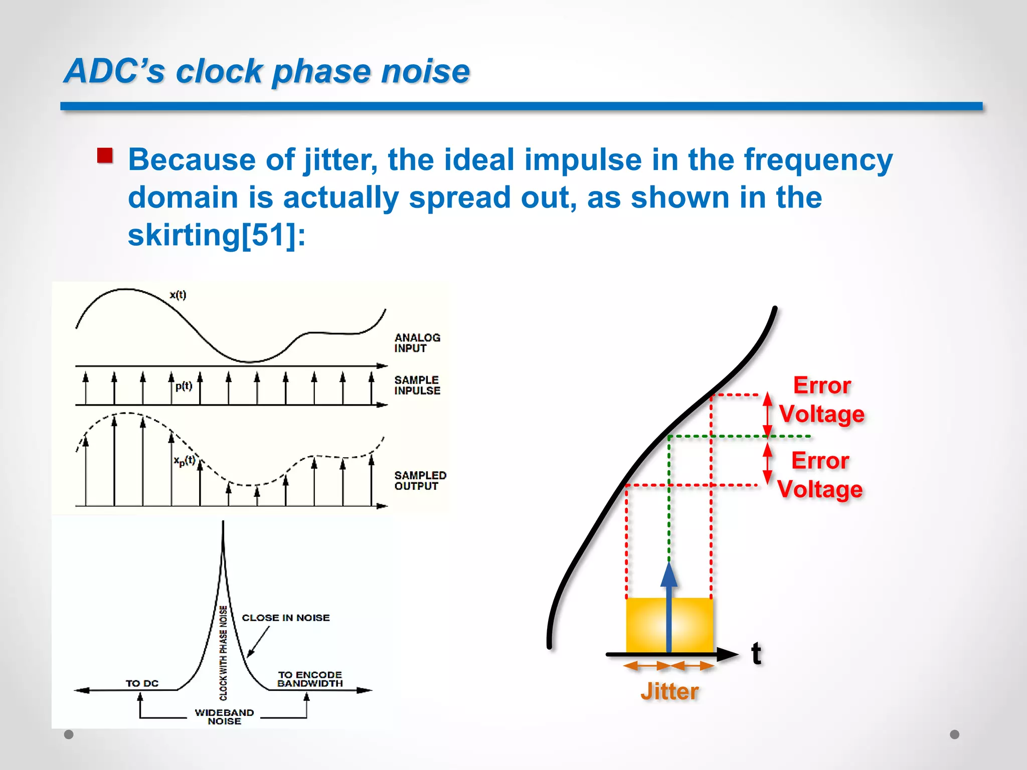 ADC’s clock phase noise
 Because of jitter, the ideal impulse in the frequency
domain is actually spread out, as shown in the
skirting[51]:
t
Jitter
Error
Voltage
Error
Voltage
 