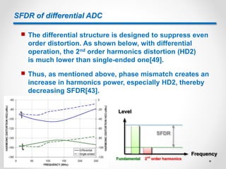 SFDR of differential ADC
 The differential structure is designed to suppress even
order distortion. As shown below, with differential
operation, the 2nd order harmonics distortion (HD2)
is much lower than single-ended one[49].
 Thus, as mentioned above, phase mismatch creates an
increase in harmonics power, especially HD2, thereby
decreasing SFDR[43].
Level
Frequency
SFDR
Fundamental 2nd
order harmonics
 