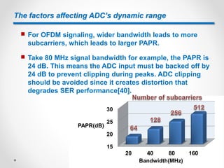The factors affecting ADC’s dynamic range
 For OFDM signaling, wider bandwidth leads to more
subcarriers, which leads to larger PAPR.
15
20
25
30
20 40 80 160
PAPR(dB)
Bandwidth(MHz)
 Take 80 MHz signal bandwidth for example, the PAPR is
24 dB. This means the ADC input must be backed off by
24 dB to prevent clipping during peaks. ADC clipping
should be avoided since it creates distortion that
degrades SER performance[40].
 