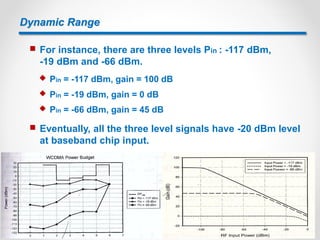 Dynamic Range
 For instance, there are three levels Pin : -117 dBm,
-19 dBm and -66 dBm.
 Pin = -117 dBm, gain = 100 dB
 Pin = -19 dBm, gain = 0 dB
 Pin = -66 dBm, gain = 45 dB
 Eventually, all the three level signals have -20 dBm level
at baseband chip input.
 