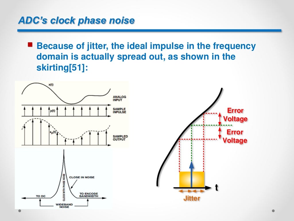 The ABCs of ADCs Understanding How ADC Errors Affect System Performan…