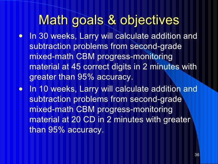 The Abc S Of Cbm For Maths Spelling And Writing