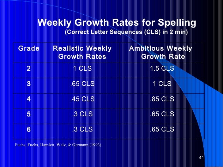 The abc's of cbm for maths, spelling and writing