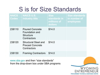 S is for Size Standards www.sba.gov  and then “size standards”  from the drop-down box under SBA programs NAICS Codes  NAICS U.S. industry title  Size standards in millions of dollars  Size standards in number of employees  238110 Poured Concrete Foundation and Structure  Contractors  $14.0 238120 Structural Steel and Precast Concrete Contractors $14.0 238130 Framing Contractors $14.0 