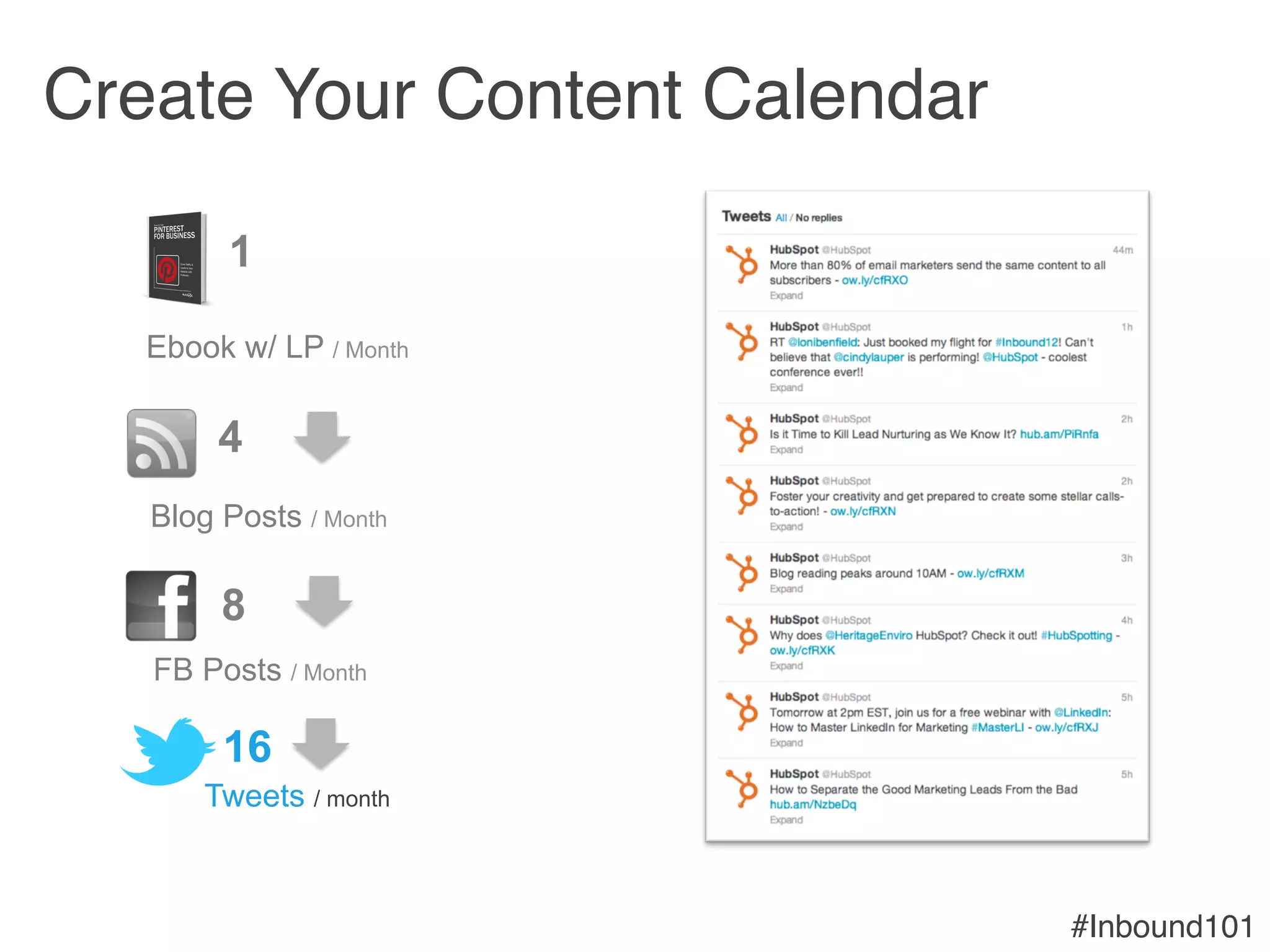 #Inbound101!
4
Blog Posts / Month	
  
FB Posts / Month	
  
8
Tweets / month	
  
16
1
Ebook w/ LP / Month
Create Your Content Calendar"
 