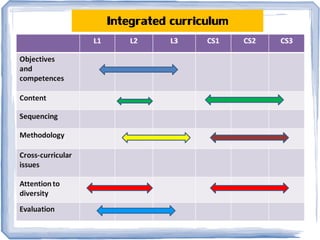 Integrated curriculum
 