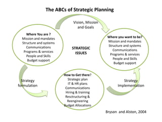 PL 2 The ABCs of Strategic Planning | PPTX