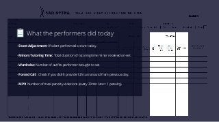 - Stunt Adjustment: If talent performed a stunt today.
- Minors Tutoring Time: Total duration of tutoring time minor received on-set.
- Wardrobe: Number of outﬁts performer brought to set.
- Forced Call: Check if you didn’t provide 12h turnaround from previous day.
- MPV: Number of meal penalty violations (every 30min late = 1 penalty).
What the performers did today
 