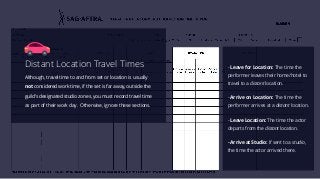 - Leave for Location: The time the
performer leaves their home/hotel to
travel to a distant location.
- Arrive on Location: The time the
performer arrives at a distant location.
- Leave Location: The time the actor
departs from the distant location.
- Arrive at Studio: If sent to a studio,
the time the actor arrived there.
Distant Location Travel Times
Although, travel time to and from set or location is usually
not considered work time, if the set is far away, outside the
guild’s designated studio zones, you must record travel time
as part of their work day. Otherwise, ignore these sections.
 