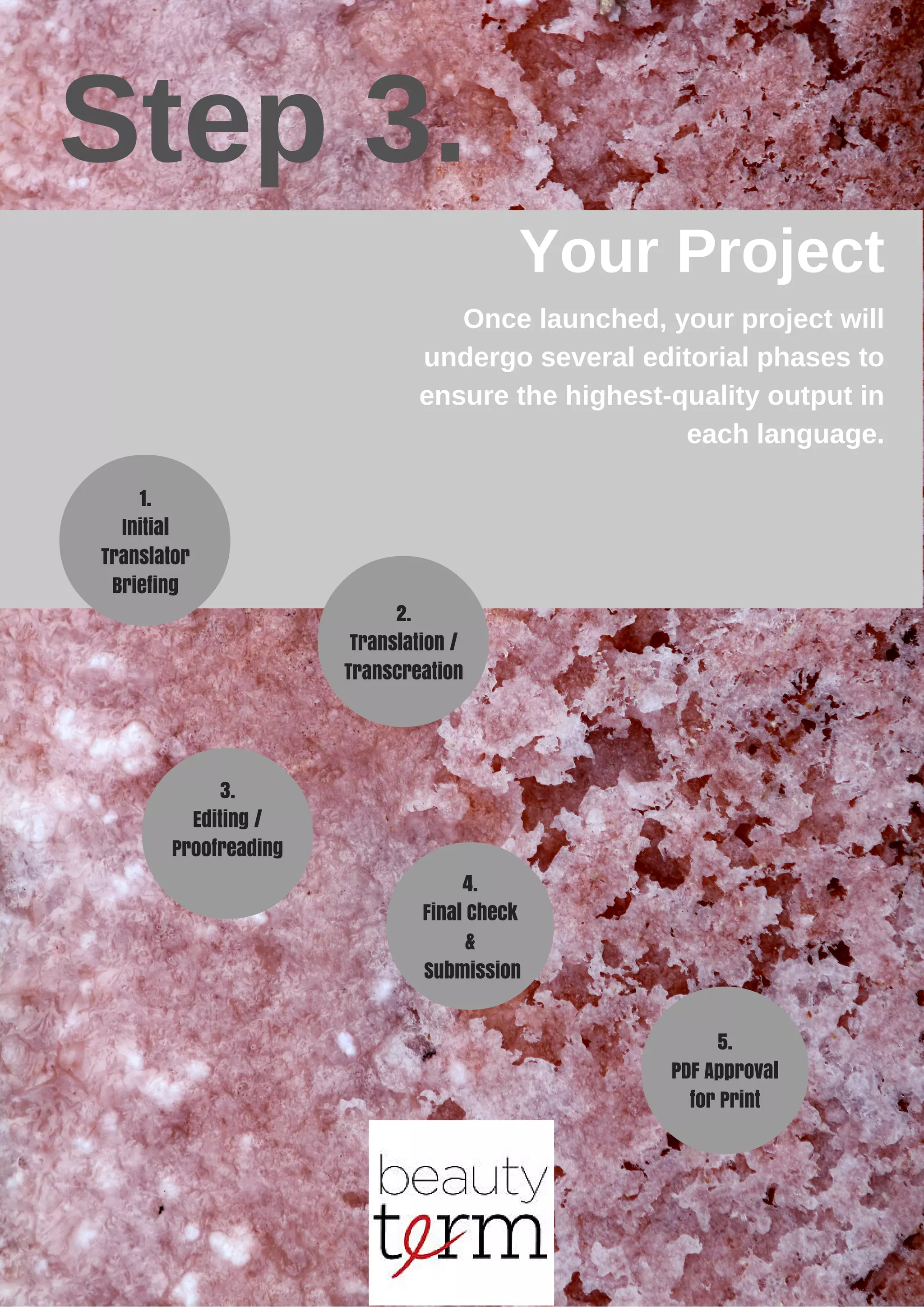 Step 3.
Your Project
Once launched, your project will
undergo several editorial phases to
ensure the highest-quality output in
each language.
5.
PDF Approval
for Print
1.
Initial
Translator
Briefing
2.
Translation /
Transcreation
3.
Editing /
Proofreading
4.
Final Check
&
Submission
 