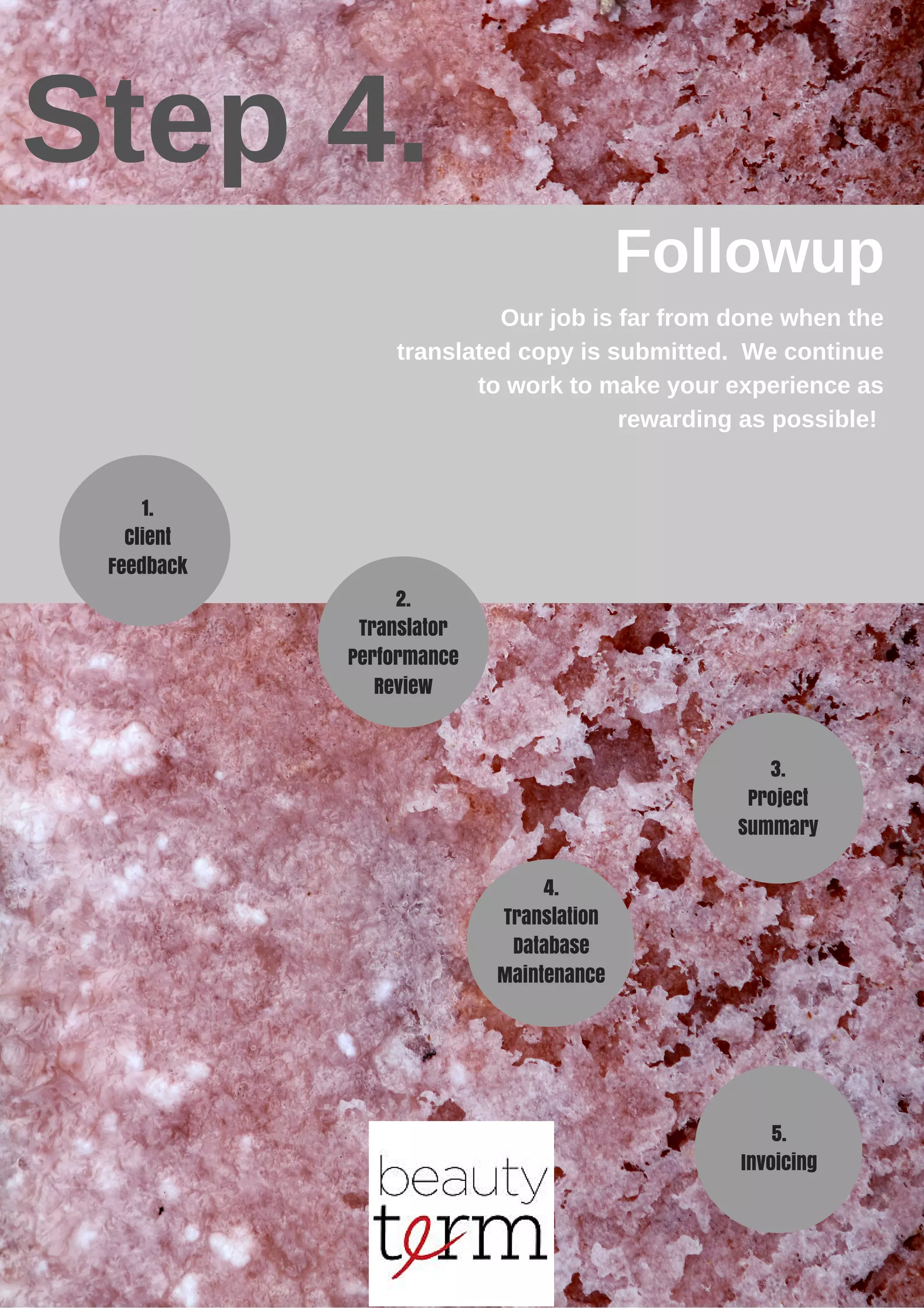 Step 4.
Followup
Our job is far from done when the
translated copy is submitted. We continue
to work to make your experience as
rewarding as possible!
1.
Client
Feedback
2.
Translator
Performance
Review
5.
Invoicing
3.
Project
Summary
4.
Translation
Database
Maintenance
 