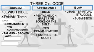Talmud Codes THE ABRAHAMIC RELIGIONS and its Importance to the Society | PPTX