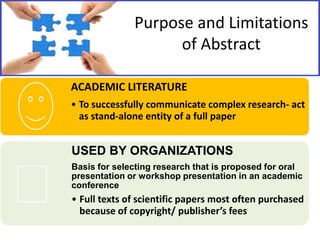 Purpose and Limitations
of Abstract
ACADEMIC LITERATURE
• To successfully communicate complex research- act
as stand-alone entity of a full paper

USED BY ORGANIZATIONS
Basis for selecting research that is proposed for oral
presentation or workshop presentation in an academic
conference

• Full texts of scientific papers most often purchased
because of copyright/ publisher’s fees

 