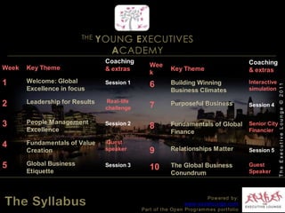 THE YOUNG EXECUTIVES ACADEMYIManage    Yourself Three Dimensions The Executive Lounge © 2011Manage People II& Relationships IIIPractise Global Excellence Powered by:www.excelounge.comPart of the Open Programmes portfolio