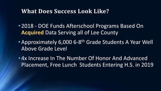 What Does Success Look Like?
•2018 - DOE Funds Afterschool Programs Based On
Acquired Data Serving all of Lee County
•Approximately 6,000 6-8th Grade Students A Year Well
Above Grade Level
•4x Increase In The Number Of Honor And Advanced
Placement, Free Lunch Students Entering H.S. in 2019
 