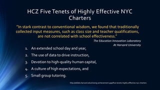 HCZ Five Tenets of Highly Effective NYC
Charters
“In stark contrast to conventional wisdom, we found that traditionally
collected input measures, such as class size and teacher qualifications,
are not correlated with school effectiveness.”
The Education Innovation Laboratory
At Harvard University
1. An extended school day and year,
2. The use of data to drive instruction,
3. Devotion to high-quality human capital,
4. A culture of high expectations, and
5. Small group tutoring.
http://edlabs.harvard.edu/closing-achievement-gap/five-tenets-highly-effective-nyc-charters
 