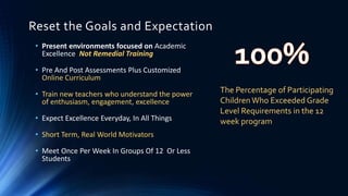Reset the Goals and Expectation
• Present environments focused on Academic
Excellence Not Remedial Training
• Pre And Post Assessments Plus Customized
Online Curriculum
• Train new teachers who understand the power
of enthusiasm, engagement, excellence
• Expect Excellence Everyday, In All Things
• Short Term, Real World Motivators
• Meet Once Per Week In Groups Of 12 Or Less
Students
The Percentage of Participating
Children Who Exceeded Grade
Level Requirements in the 12
week program
 
