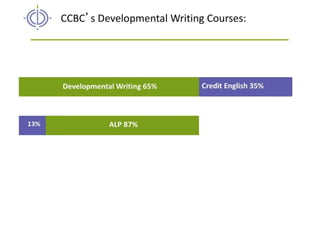 The Accelerated Learning Program | PDF