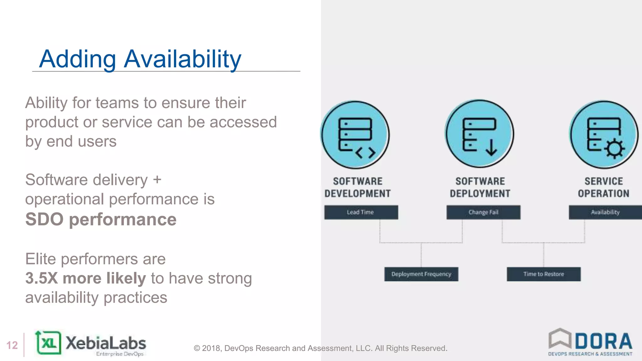 © 2018, DevOps Research and Assessment, LLC. All Rights Reserved.12 © 2018, DevOps Research and Assessment, LLC. All Rights Reserved.
Adding Availability
Ability for teams to ensure their
product or service can be accessed
by end users
Software delivery +
operational performance is
SDO performance
Elite performers are
3.5X more likely to have strong
availability practices
 