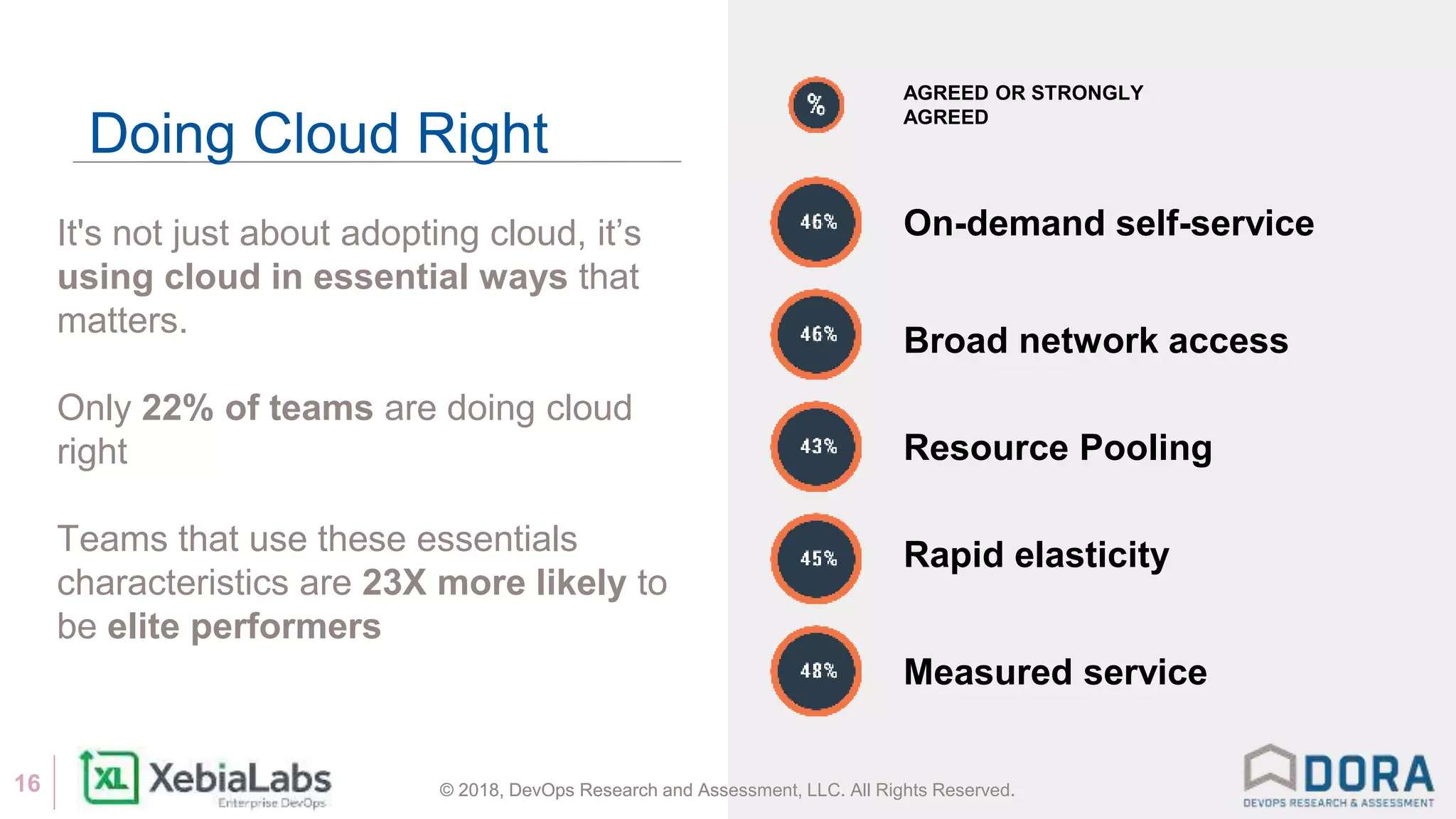 © 2018, DevOps Research and Assessment, LLC. All Rights Reserved.16 © 2018, DevOps Research and Assessment, LLC. All Rights Reserved.
Doing Cloud Right
It's not just about adopting cloud, it’s
using cloud in essential ways that
matters.
Only 22% of teams are doing cloud
right
Teams that use these essentials
characteristics are 23X more likely to
be elite performers
AGREED OR STRONGLY
AGREED
On-demand self-service
Broad network access
Resource Pooling
Rapid elasticity
Measured service
 