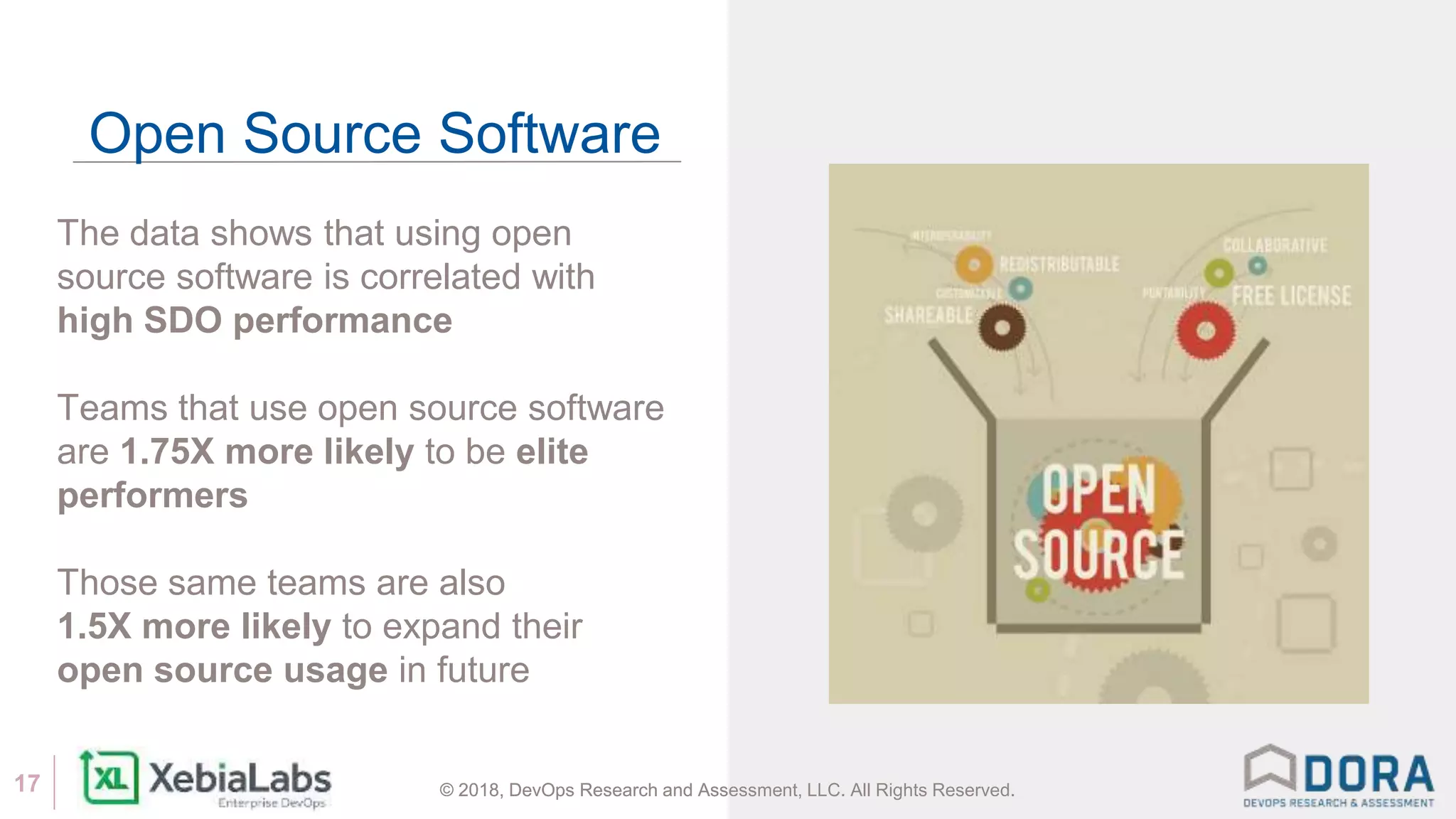 © 2018, DevOps Research and Assessment, LLC. All Rights Reserved.17 © 2018, DevOps Research and Assessment, LLC. All Rights Reserved.
Open Source Software
The data shows that using open
source software is correlated with
high SDO performance
Teams that use open source software
are 1.75X more likely to be elite
performers
Those same teams are also
1.5X more likely to expand their
open source usage in future
 